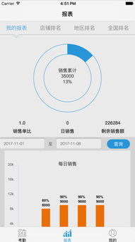 销售魔方APP 重新定义现代办公软件销售的新范式