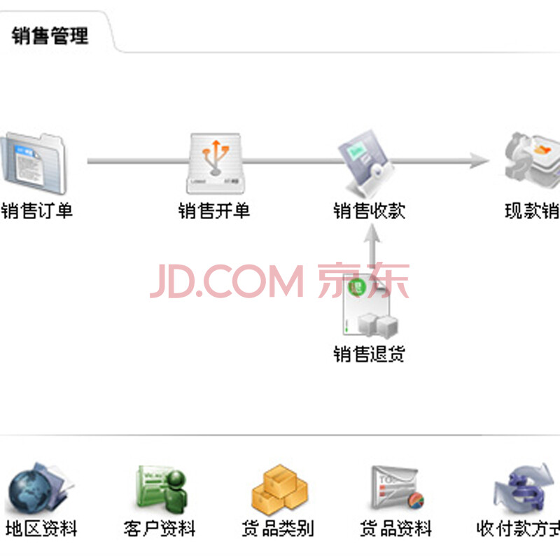 为什么中小企业都在选“速达5000.online”采购版？正版买断、5用户灵活适配亲民首选